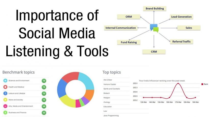 Can digital marketing tools with social content services