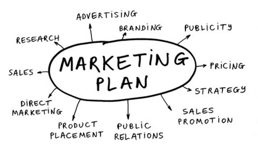 Most Effective Marketing Strategies For Your Business