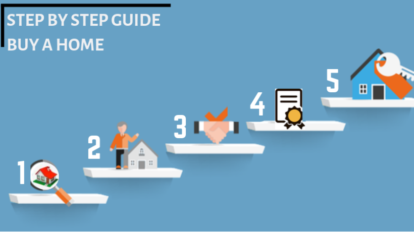 Five common mistakes during the home-buying process