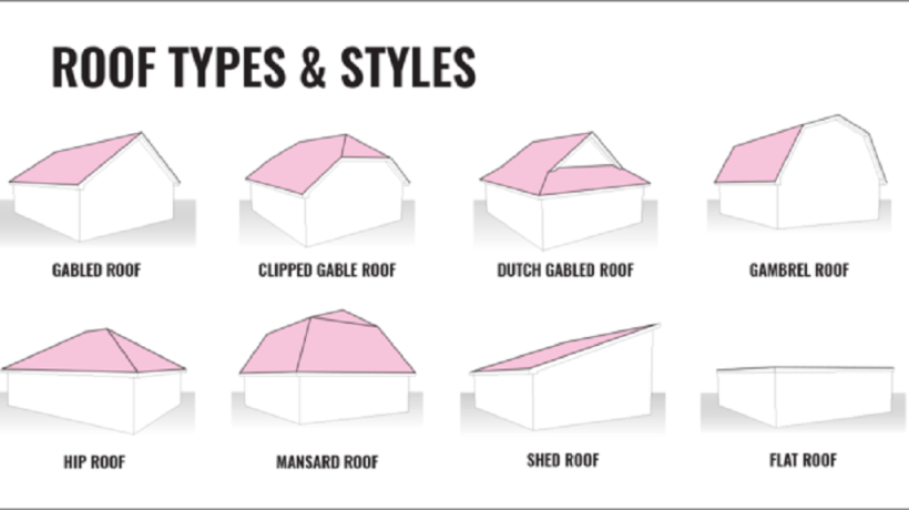 What are the three most common roof types? Unveiling the Diverse World of Roofing