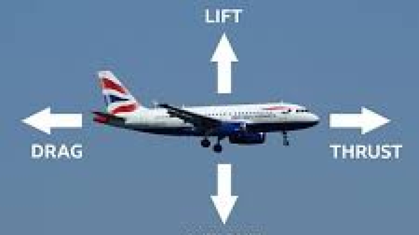 Six Parts of a Plane and Their Functions
